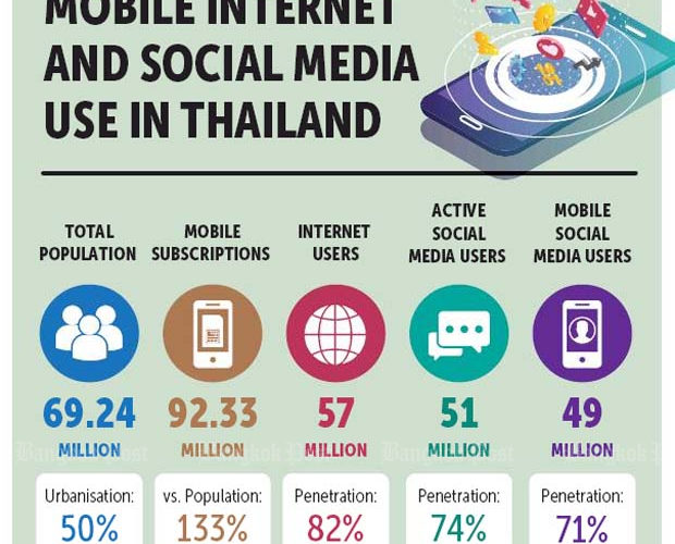 디지털 사회로 나아가는 태국