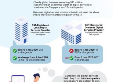 싱가포르, 2020년부터 외국산 디지털 서비스에 대해 부가가치세 부과